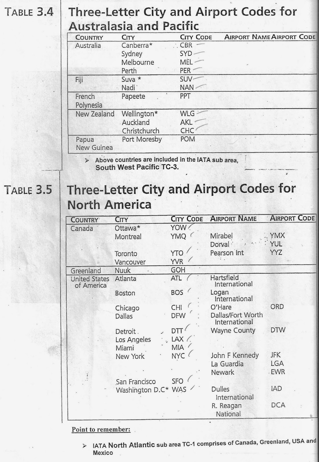 iata city codes pdf